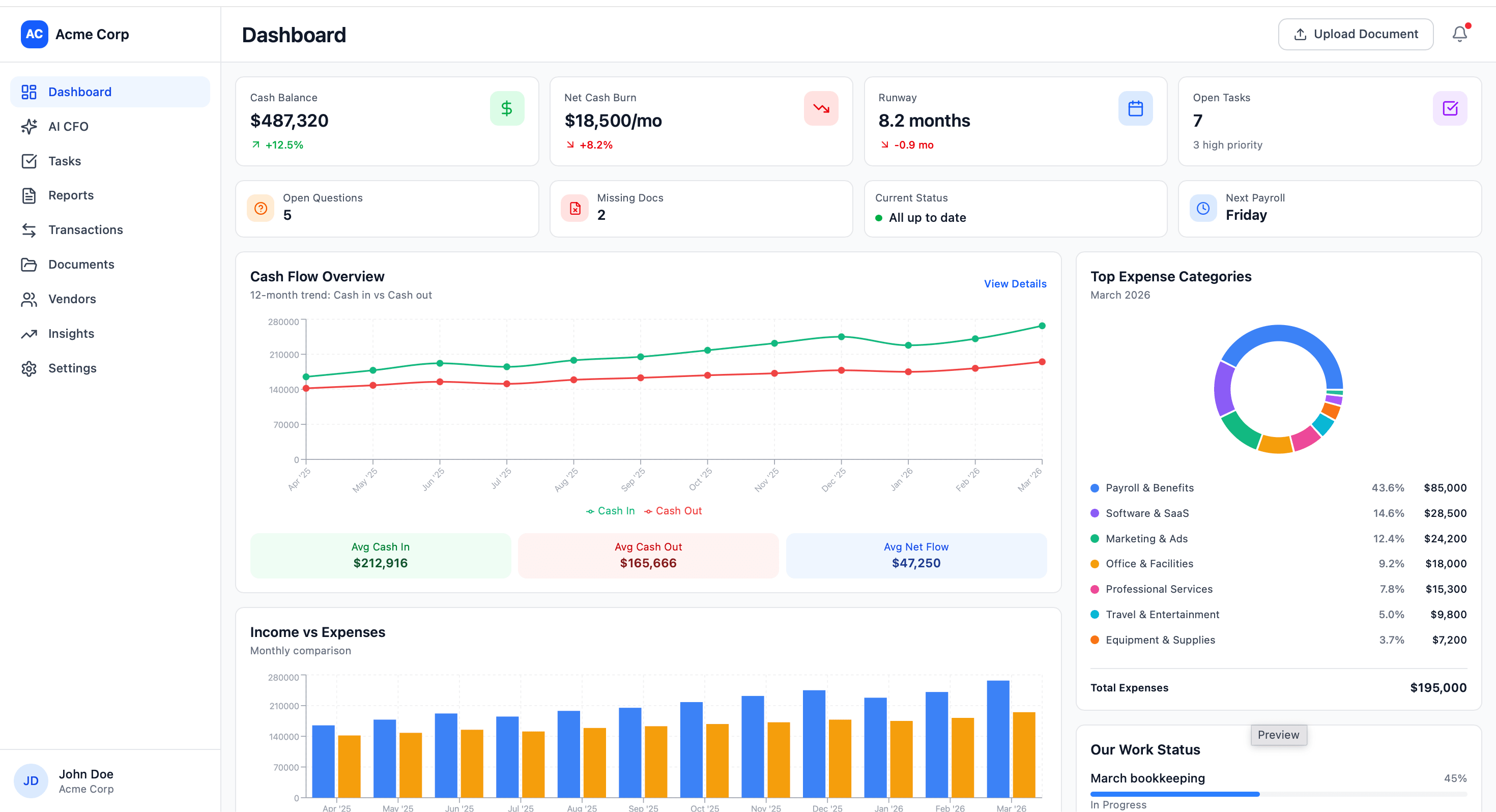 Financial Overview Dashboard displaying bank balance, credit card spending, business income, expenses, profit, major transactions including equipment purchases and vendor payments, plus assets, liabilities, and equity breakdown